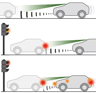 Citroen C4. Active Safety Brake with Collision Risk Alert and Intelligent emergency braking assistance