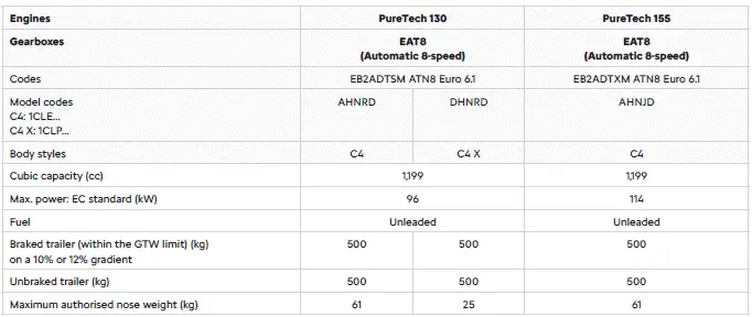 Citroen C4. Engine technical data and towed loads