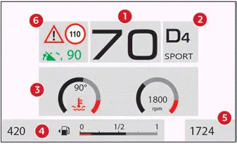 Citroen C4. Digital instrument panel