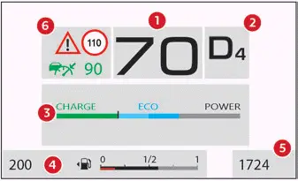 Citroen C4. Digital instrument panel