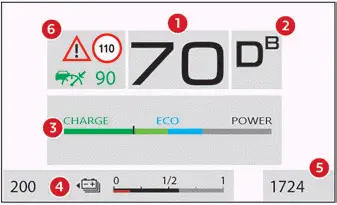 Citroen C4. Digital instrument panel