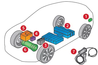 Citroen C4. Electric drive system