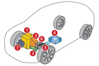 Citroen C4. Hybrid system