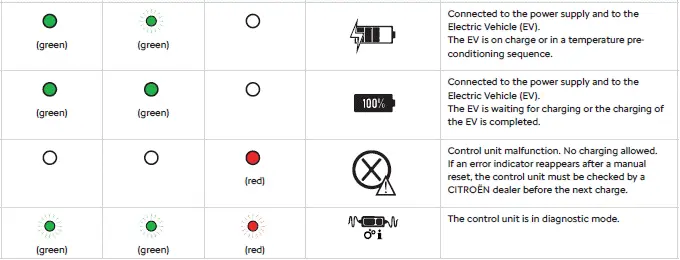 Citroen C4. Charging system (Electric)