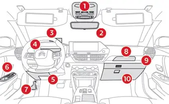Citroen C4. Presentation