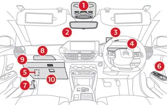 Citroen C4. Presentation