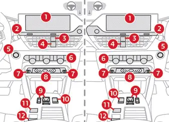 Citroen C4. Presentation