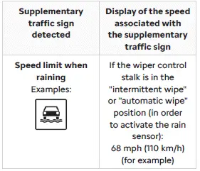 Citroen C4. Road signs recognition