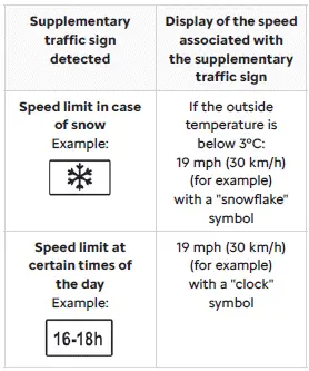 Citroen C4. Road signs recognition